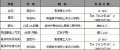 第19屆真維斯杯服裝設(shè)計(jì)大賽---王沛、王桂玲
